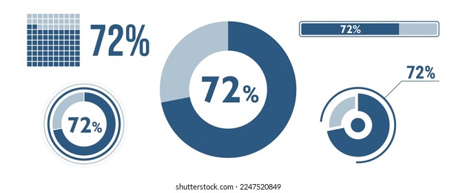 72 Prozent laden das Symbol-Set. Zweiundsiebzig Kreisdiagramm, Tortendiagramm, Fortschrittsbalken. 72 % Infografik. Kollektion von Vektorkonzepten, blaue Farbe.