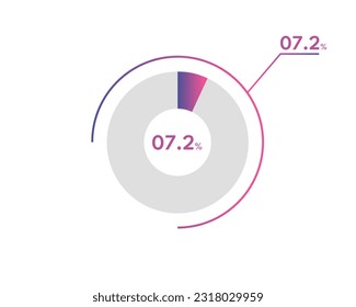 7.2 Percentage circle diagrams Infographics vector, circle diagram business illustration, Designing the 7.2% Segment in the Pie Chart.