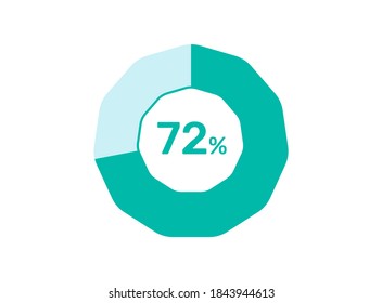 72% Porcentaje, gráfico circular que muestra 72% de la infografía de diagrama de porcentaje para interfaz de usuario, diseño web