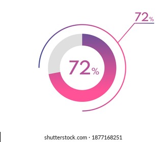 72 Percentage diagrams, pie chart for Your documents, reports, 72% circle percentage diagrams for infographics