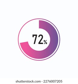 72 Percentage diagrams, pie chart for Your documents, reports, 72% circle percentage diagrams for infographics.