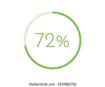 72% percentage infographic circle icons, 72 percents pie chart infographic elements for Illustration, business, web design