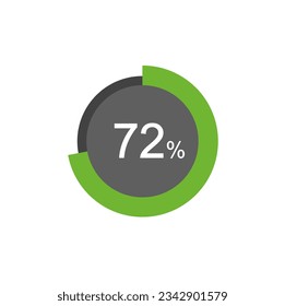 72 % Infografikkreissymbole, 72 % Pie-Grafik-Elemente.