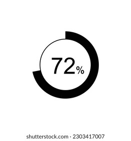 72% percentage infographic circle icons,72 percents pie chart infographic elements for Illustration, business, web design.
