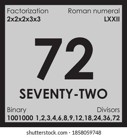 72 seventy-two number with Digit unit details