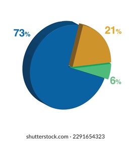 73 6 21 percent 3d Isometric 3 part pie chart diagram for business presentation. Vector infographics illustration eps.