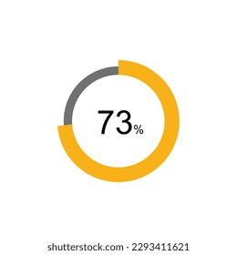 73% Circle loading icon template. Update or loading symbol for web or application, 73 percent.