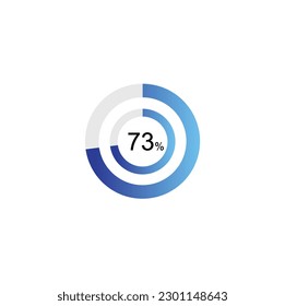 73% Circle loading icon template. Update or loading symbol for web or application, 73 percent.