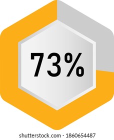 73% hexagon percentage diagram  ready-to-use for web design, user interface (UI) or infographic - indicator with yellow