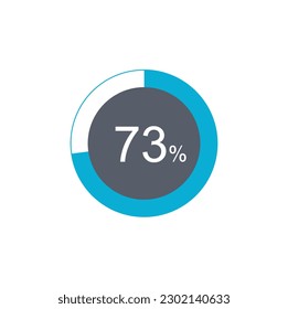 73% Loading. 73% circle diagrams Infographics vector, 73 Percentage ready to use for web design.