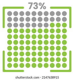 73% Loading. 73% progress bar Infographics vector, 73 Percentage ready to use for web design ux-ui