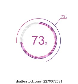 73% percent circle chart symbol. 73 percentage Icons for business, finance, report, downloading.