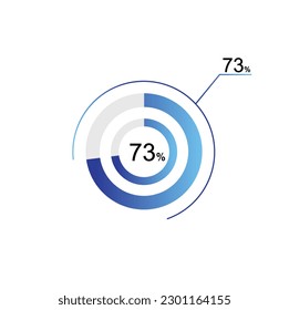73% percentage infographic circle icons, 73 percents pie chart infographic elements for Illustration, business, web design.