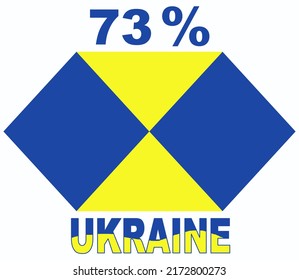 73% percentage Ukrainian sign label vector art illustration with fantastic font and yellow blue ukrainian flag color background isolated on white.