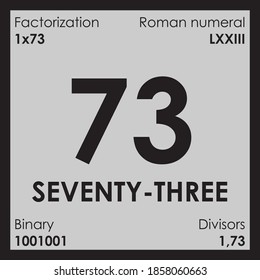 73 seventy-three number Digit details unit