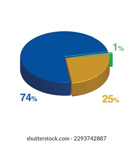 74 1 25 percent 3d Isometric 3 part pie chart diagram for business presentation. Vector infographics illustration eps.