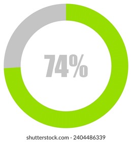 74% Loading. 74% circle diagrams Infographics vector, 74 Percentage ready to use for web design ux-ui