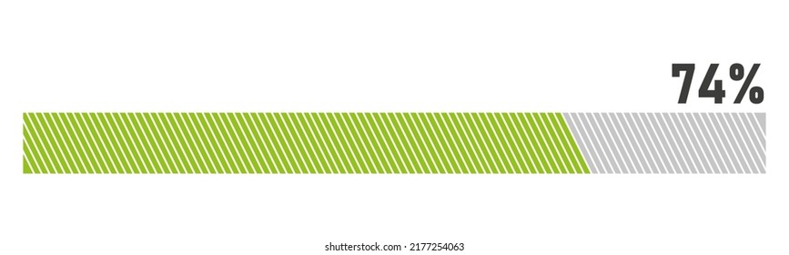 74% Loading. 74% progress bar Infographics vector, 74 Percentage ready to use for web design ux-ui