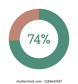 74 percent, green and brown circle percentage diagram vector illustration
