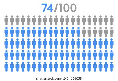 74 percent people icon graphic vector,man pictogram concept,people infographic percentage chart on white background.