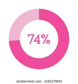 74 percent, pink circle percentage diagram vector illustration