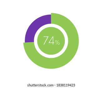 74% Percentage, 74 Percentage Circle diagram infographic