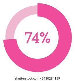 74 Prozent, rosa Kreis Form Prozentdiagramm Vektor, kreisförmige Infografik Diagramm.