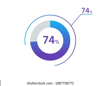 74 percents pie chart infographic elements. 74% percentage infographic circle icons for download, illustration, business, web design