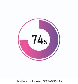 74 percents pie chart infographic elements. 74% percentage infographic circle icons for download, illustration, business, web design.