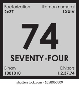 74 seventy-four number Digit details unit