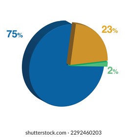 75 2 23 percent 3d Isometric 3 part pie chart diagram for business presentation. Vector infographics illustration eps.