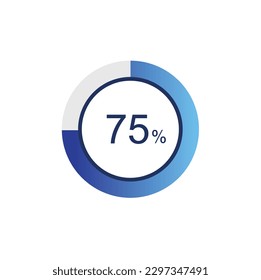 75% loading circle diagrams Infographics vector, 75 Percentage ready to use for web design ux-ui.