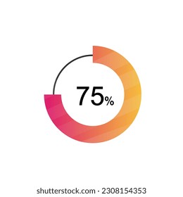 75 Percentage diagrams, pie chart for Your documents, reports, 75% circle percentage diagrams for infographics.