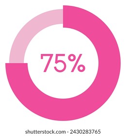 75 por ciento, porcentaje de forma de círculo rosa vector diagrama, gráfico infográfico circular.