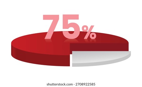 75% red and white 3d pie chart. Vector illustration.