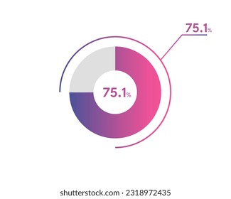 75.1 Percentage circle diagrams Infographics vector, circle diagram business illustration, Designing the 75.1% Segment in the Pie Chart.
