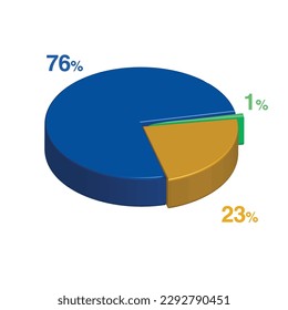 76 1 23 percent 3d Isometric 3 part pie chart diagram for business presentation. Vector infographics illustration eps.