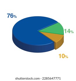 76 14 10 percent 3d Isometric 3 part pie chart diagram for business presentation. Vector infographics illustration eps.