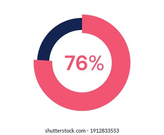 Diagramas de círculo de 76% Vector de infografía, 76% listo para ser utilizado en diseño web