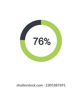 76% circle diagrams Infographics vector, 76 Percentage ready to use for web design.