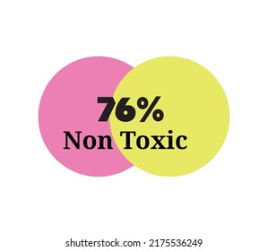 76 % Non Toxic sign label vector and illustration art with fantastic font black color combination in yellow and pink background