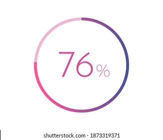 Símbolo de gráfico circular del 76%. 76% Iconos para negocios, finanzas, informes, descarga