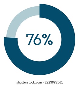 76 percent,circle percentage diagram vector illustration,infographic chart.