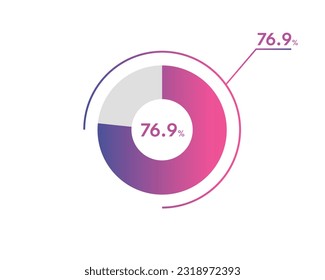 76.9 Percentage circle diagrams Infographics vector, circle diagram business illustration, Designing the 76.9% Segment in the Pie Chart.