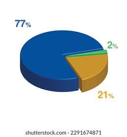 77 2  21 percent 3d Isometric 3 part pie chart diagram for business presentation. Vector infographics illustration eps.