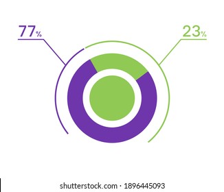 68 77 pie chart Images, Stock Photos & Vectors | Shutterstock