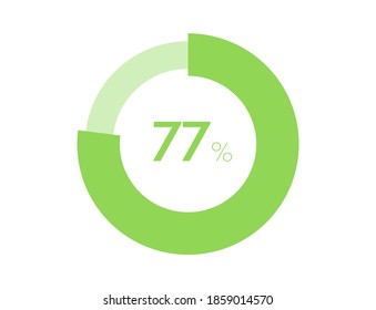 77% circle diagrams Infographics vector, 77 Percentage ready to use for web design