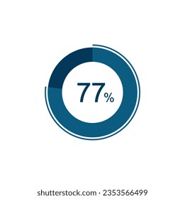 77% Circle loading icon template. 77 percent Update or loading symbol.