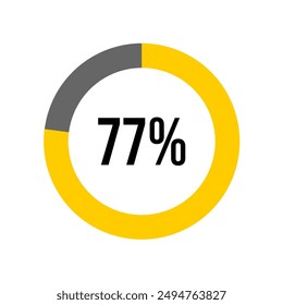  77 % percent percentage diagram meter from ready-to-use for web design, user interface UI or infographic