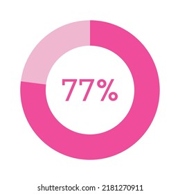 77 percent, pink circle percentage diagram vector illustration